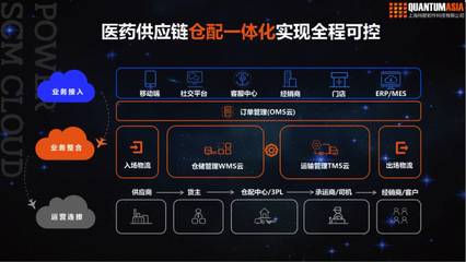 专业的企业SaaS服务要满足行业化需求--科箭谈云技术赋能医药供应链