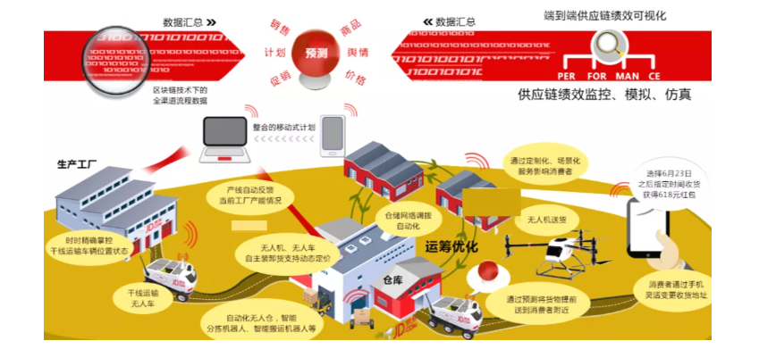 漫画:什么是智能供应链?哪些场景需要管理呢?