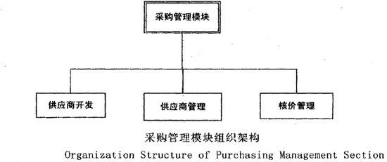 供应商管理库存