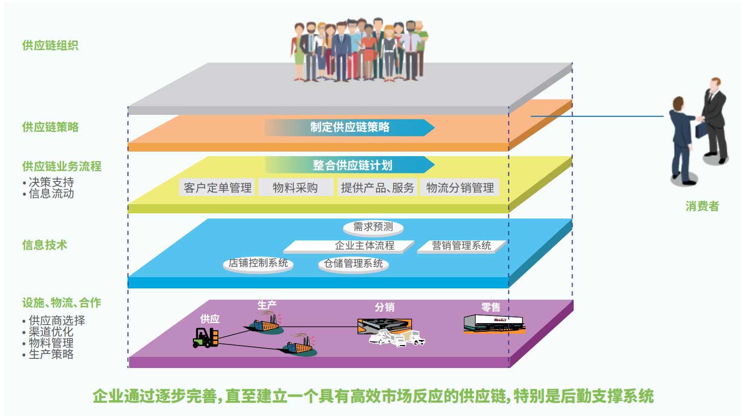 上海禾宏供应链管理-用心服务,创造无限价值